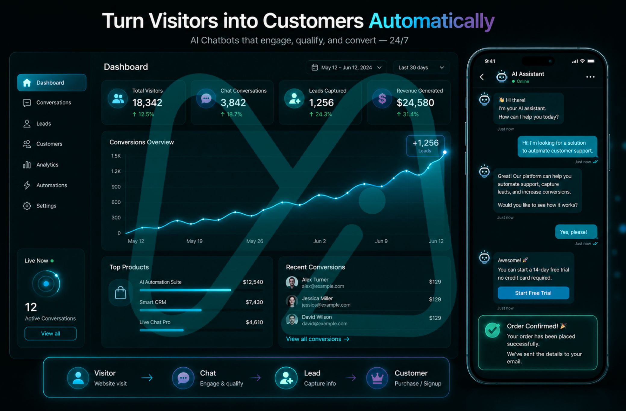 AI chatbot converting website visitors into paying customers